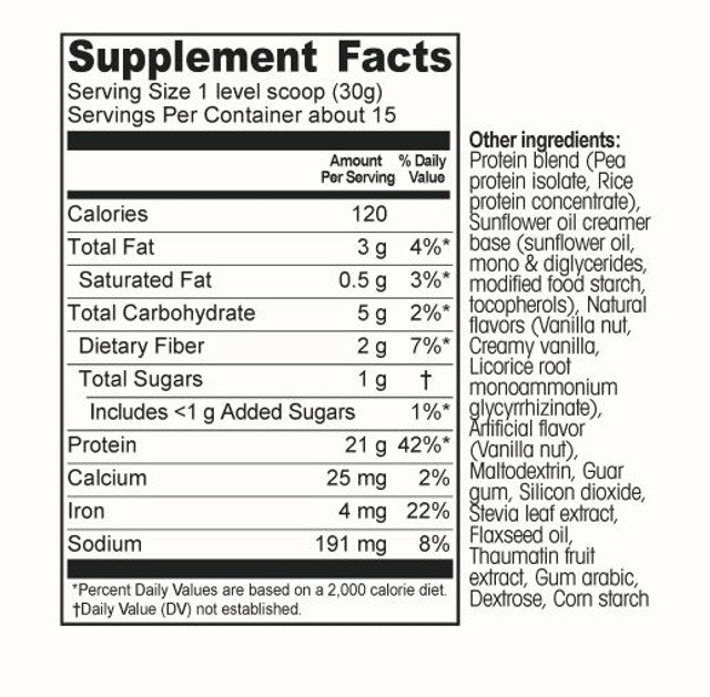 PBP (plant-based protein)